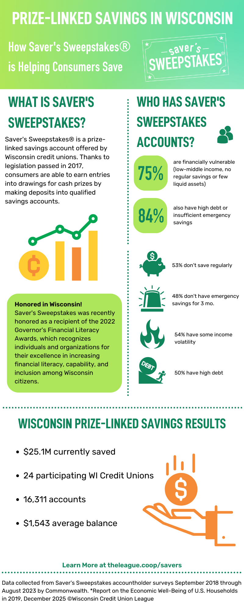 Prize-Linked Savings in Wisconsin Dec