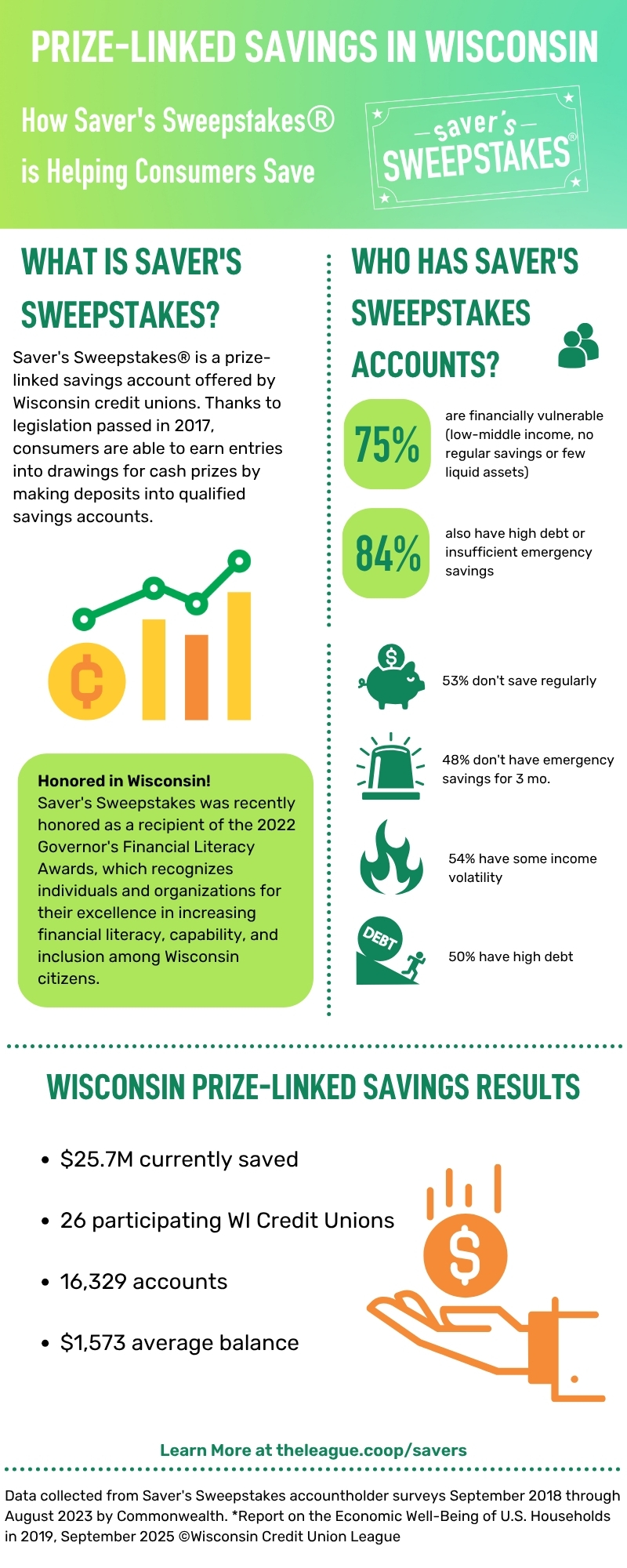 Prize-Linked Savings in Wisconsin Sept