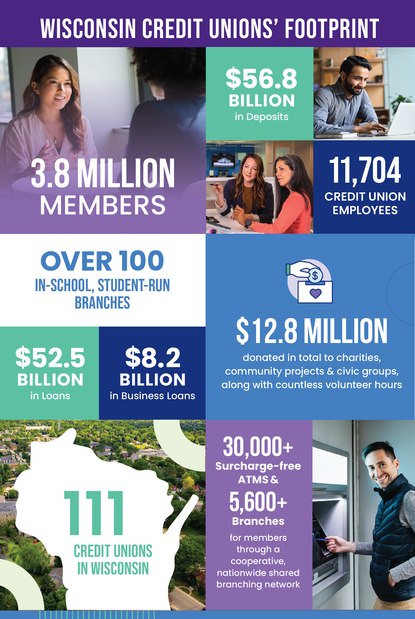 2023 Scorecard Footprint