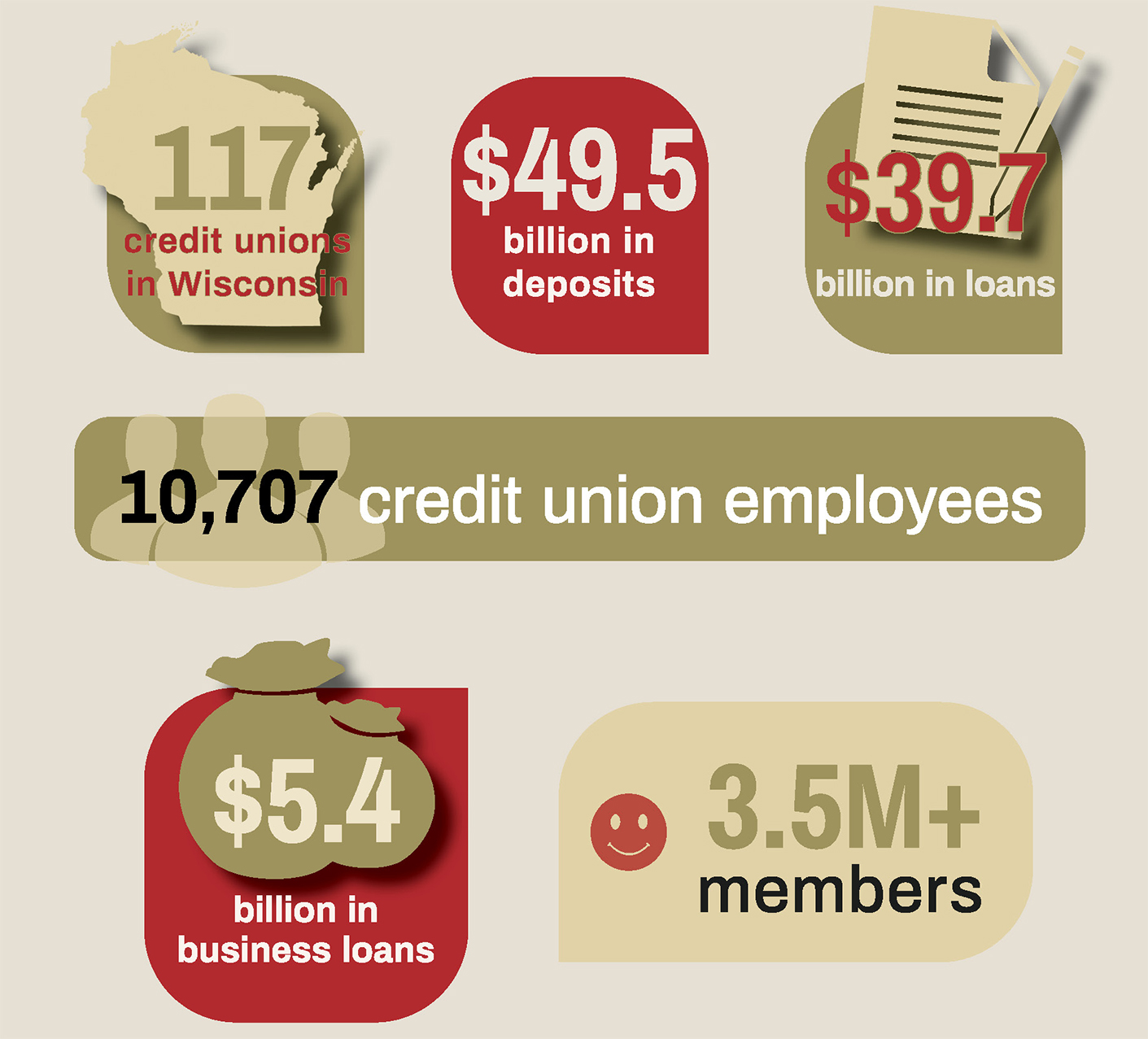 WI Credit Unions' Footprint