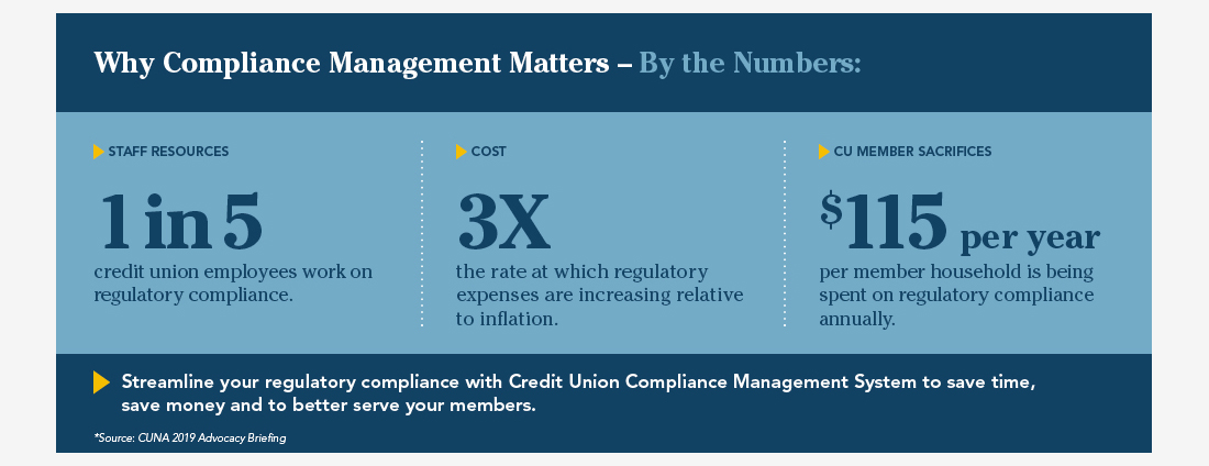 CUNA Management System