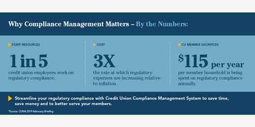 CUNA Management System